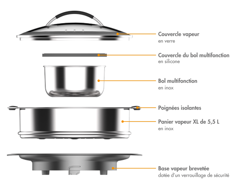 Composants du cuiseur vapeur XL MAGIMIX